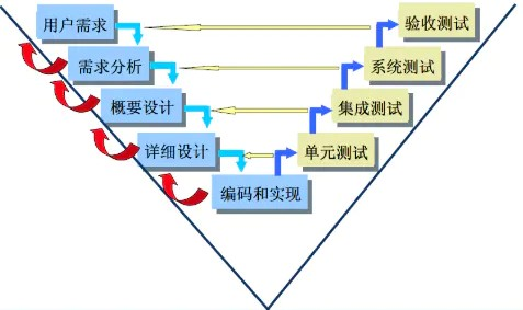 请输入图片描述